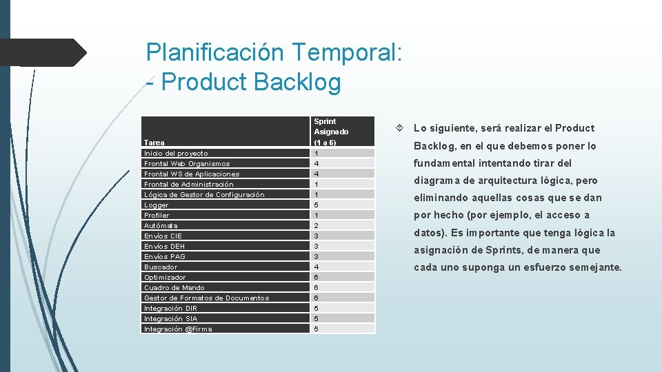 Planificación Temporal: - Product Backlog Tarea Inicio del proyecto Frontal Web Organismos Frontal WS