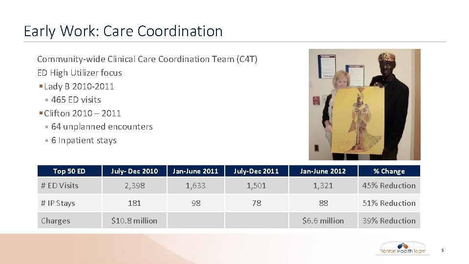 Early Work: Care Coordination Community-wide Clinical Care Coordination Team (C 4 T) ED High