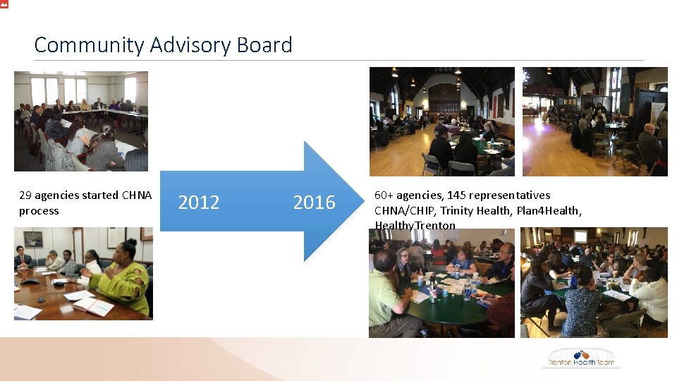 Community Advisory Board 29 agencies started CHNA process 2012 2016 60+ agencies, 145 representatives