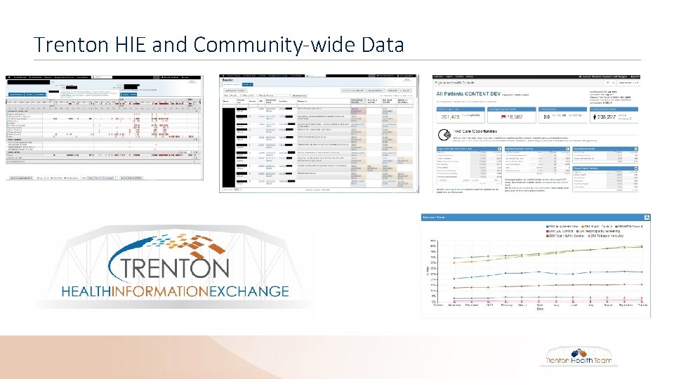 Trenton HIE and Community-wide Data 