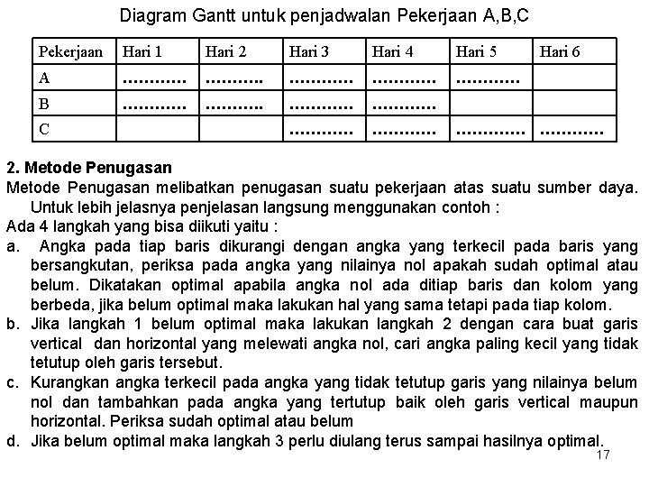 Diagram Gantt untuk penjadwalan Pekerjaan A, B, C Pekerjaan Hari 1 Hari 2 Hari