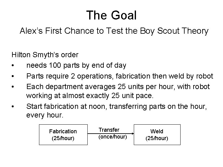 The Goal Alex’s First Chance to Test the Boy Scout Theory Hilton Smyth’s order