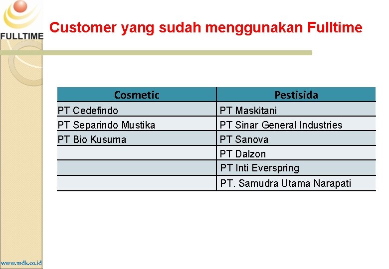 Customer yang sudah menggunakan Fulltime Cosmetic PT Cedefindo PT Separindo Mustika PT Bio Kusuma Customer yang sudah menggunakan Fulltime Cosmetic PT Cedefindo PT Separindo Mustika PT Bio Kusuma