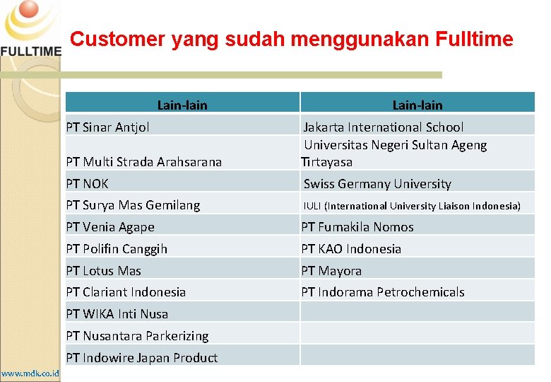 Customer yang sudah menggunakan Fulltime Lain-lain PT Sinar Antjol PT Multi Strada Arahsarana Jakarta Customer yang sudah menggunakan Fulltime Lain-lain PT Sinar Antjol PT Multi Strada Arahsarana Jakarta