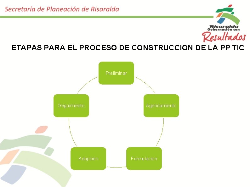 ETAPAS PARA EL PROCESO DE CONSTRUCCION DE LA PP TIC Preliminar Seguimiento Adopción Agendamiento