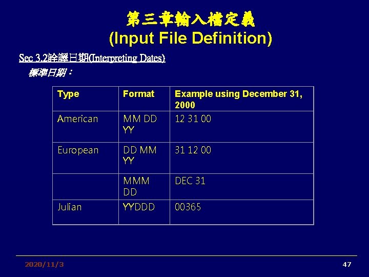 第三章輸入檔定義 (Input File Definition) Sec 3. 2詮譯日期(Interpreting Dates) 標準日期： Type Format American MM DD