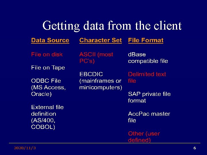 Getting data from the client 2020/11/3 6 