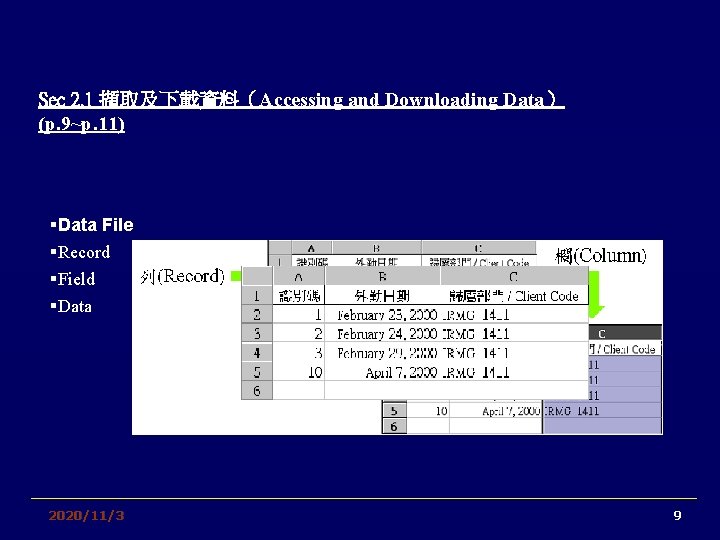 Sec 2. 1 擷取及下載資料（Accessing and Downloading Data） (p. 9~p. 11) §Data File §Record §Field