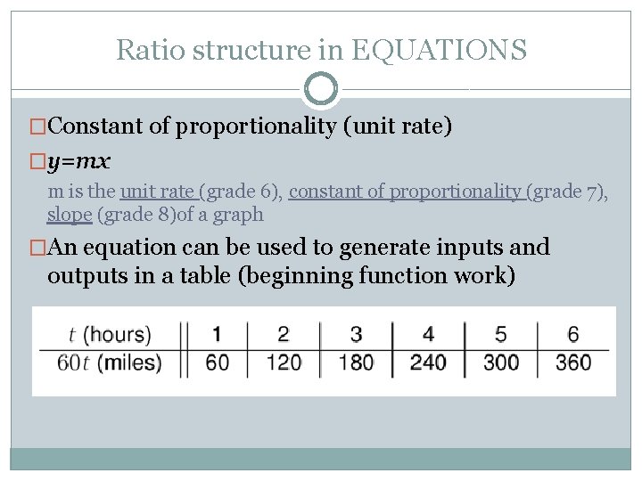 Ratio structure in EQUATIONS �Constant of proportionality (unit rate) �y=mx m is the unit