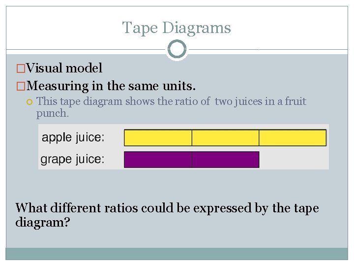 Tape Diagrams �Visual model �Measuring in the same units. This tape diagram shows the