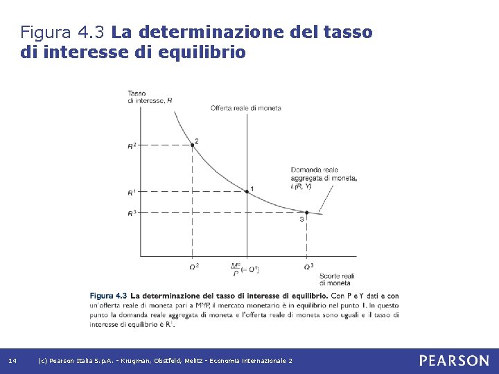 Figura 4. 3 La determinazione del tasso di interesse di equilibrio 14 (c) Pearson