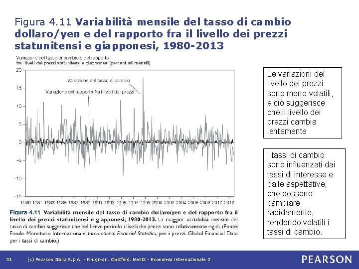 Figura 4. 11 Variabilità mensile del tasso di cambio dollaro/yen e del rapporto fra