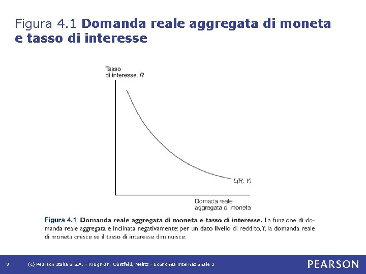 Figura 4. 1 Domanda reale aggregata di moneta e tasso di interesse 9 (c)