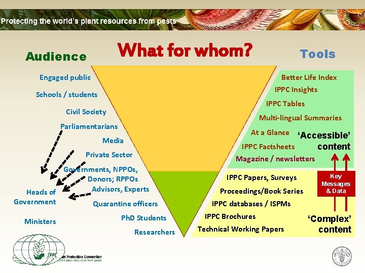 What for whom? Audience Better Life Index Engaged public IPPC Insights Schools / students