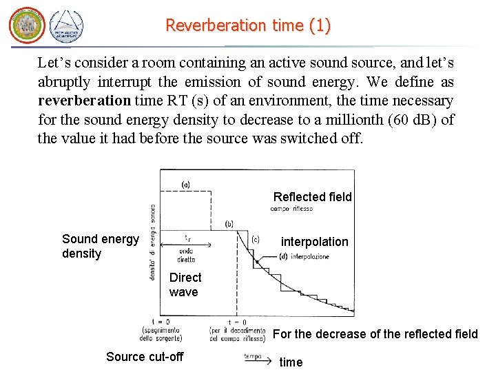 Reverberation time (1) Let’s consider a room containing an active sound source, and let’s Reverberation time (1) Let’s consider a room containing an active sound source, and let’s