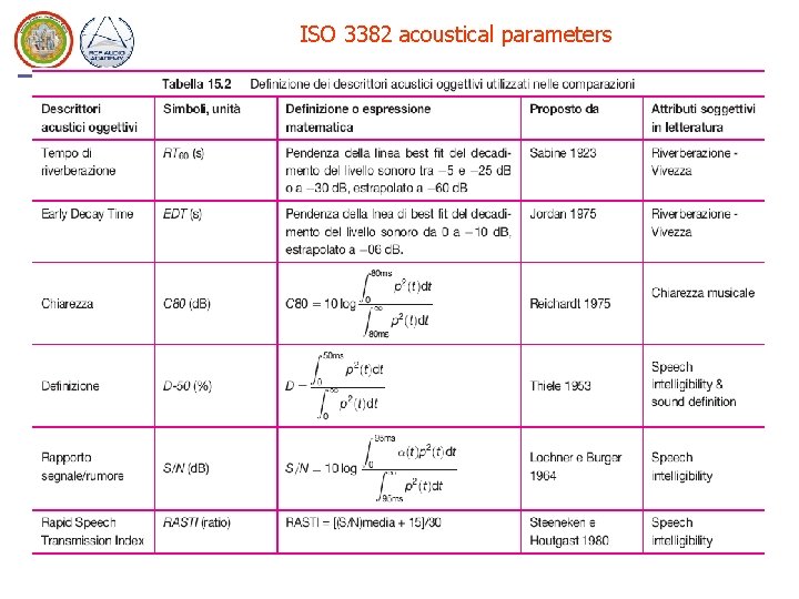 ISO 3382 acoustical parameters ISO 3382 acoustical parameters