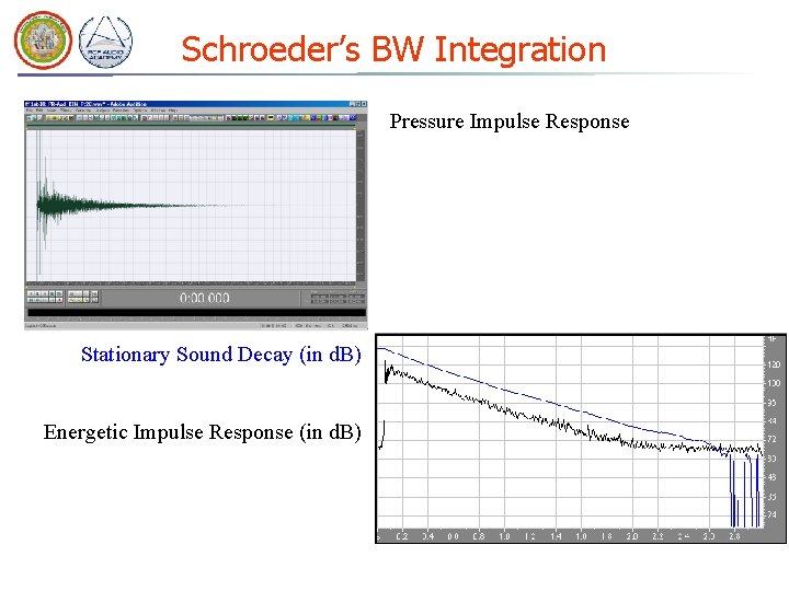 Schroeder’s BW Integration Pressure Impulse Response Stationary Sound Decay (in d. B) Energetic Impulse Schroeder’s BW Integration Pressure Impulse Response Stationary Sound Decay (in d. B) Energetic Impulse
