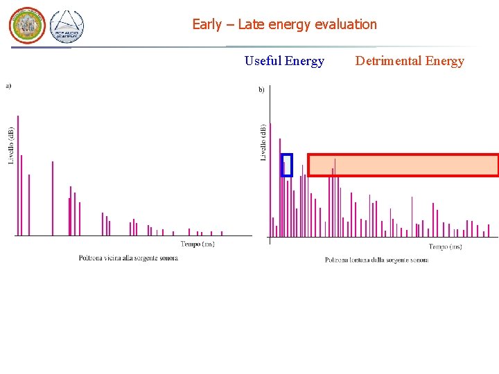 Early – Late energy evaluation Useful Energy Detrimental Energy Early – Late energy evaluation Useful Energy Detrimental Energy