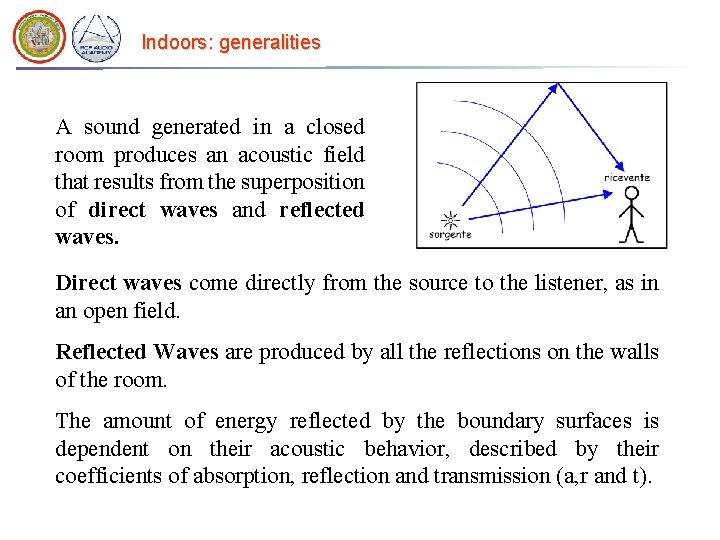 Indoors: generalities A sound generated in a closed room produces an acoustic field that Indoors: generalities A sound generated in a closed room produces an acoustic field that