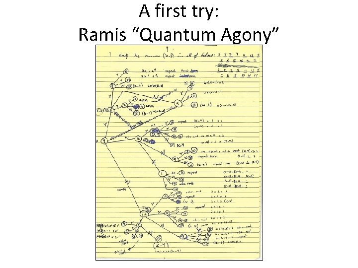 A first try: Ramis “Quantum Agony” 