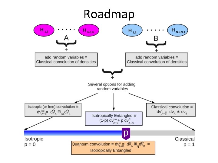 Roadmap 