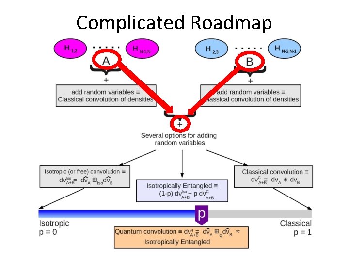 Complicated Roadmap 