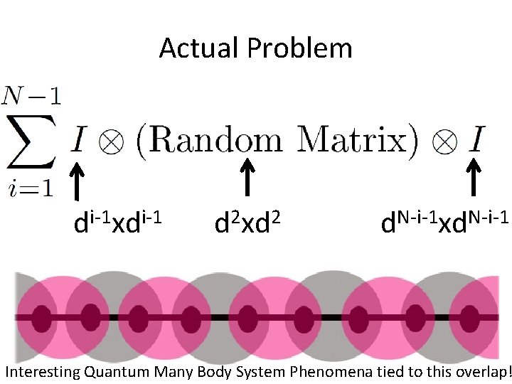 Actual Problem di-1 xdi-1 d 2 xd 2 d. N-i-1 xd. N-i-1 The Random