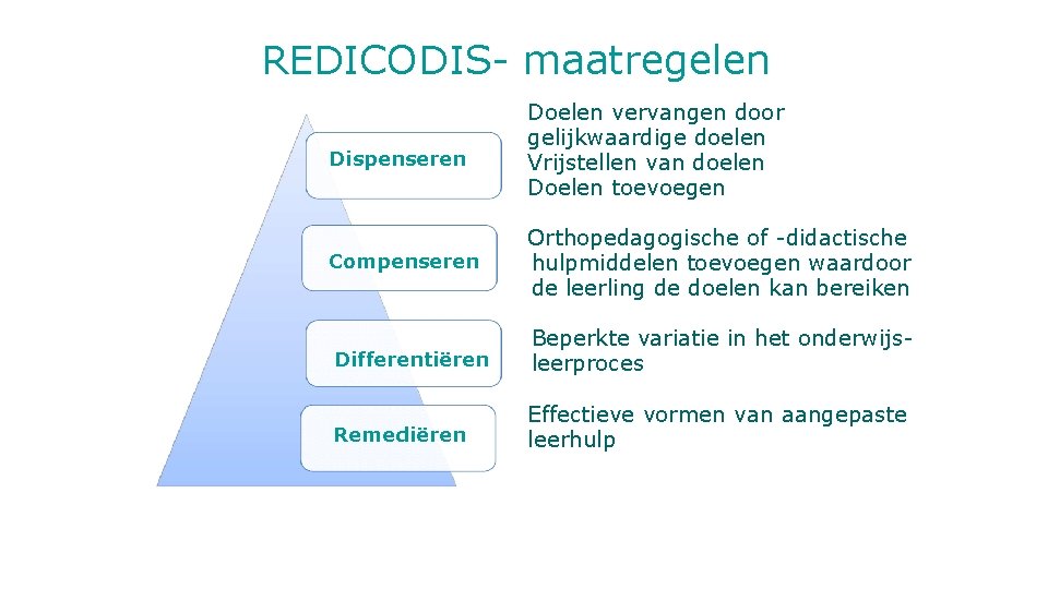 REDICODIS- maatregelen Dispenseren Doelen vervangen door gelijkwaardige doelen Vrijstellen van doelen Doelen toevoegen Compenseren