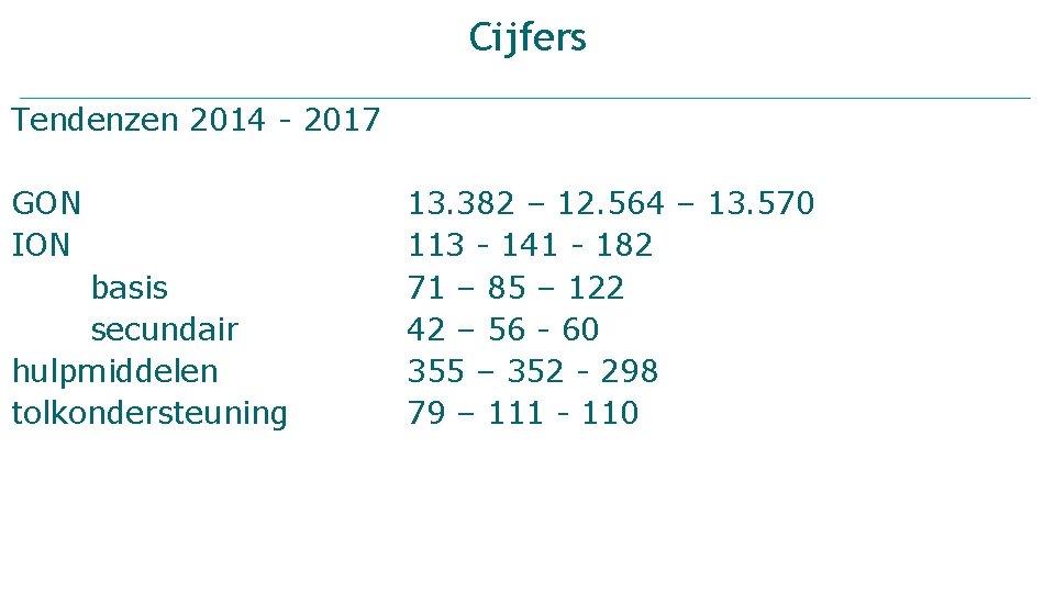 Cijfers Tendenzen 2014 - 2017 GON ION basis secundair hulpmiddelen tolkondersteuning 13. 382 –