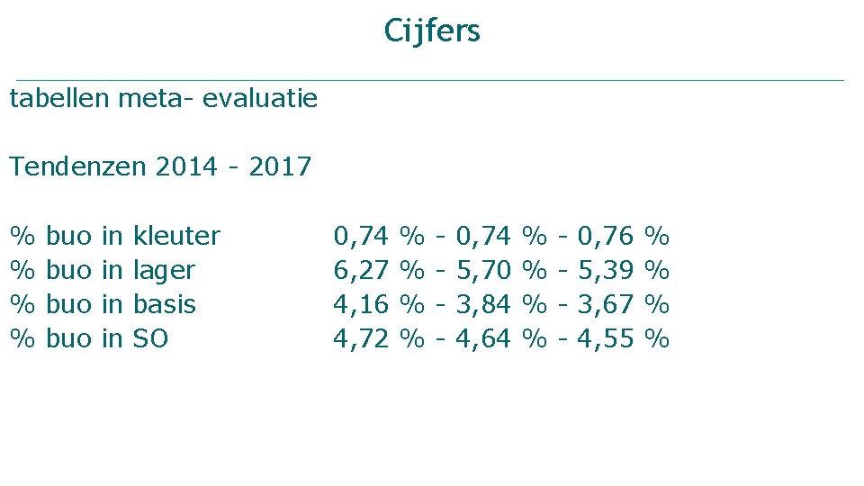Cijfers tabellen meta- evaluatie Tendenzen 2014 - 2017 % % buo buo in in