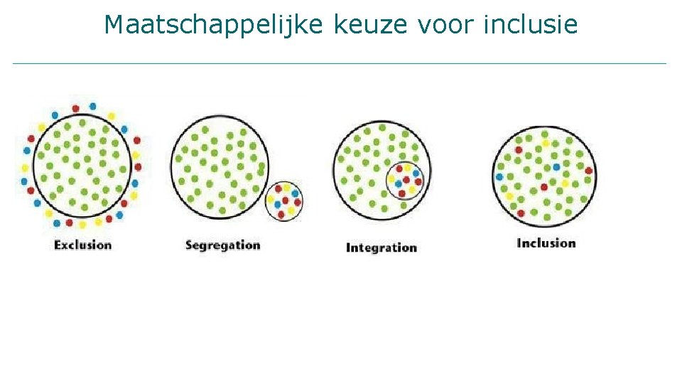 Maatschappelijke keuze voor inclusie 