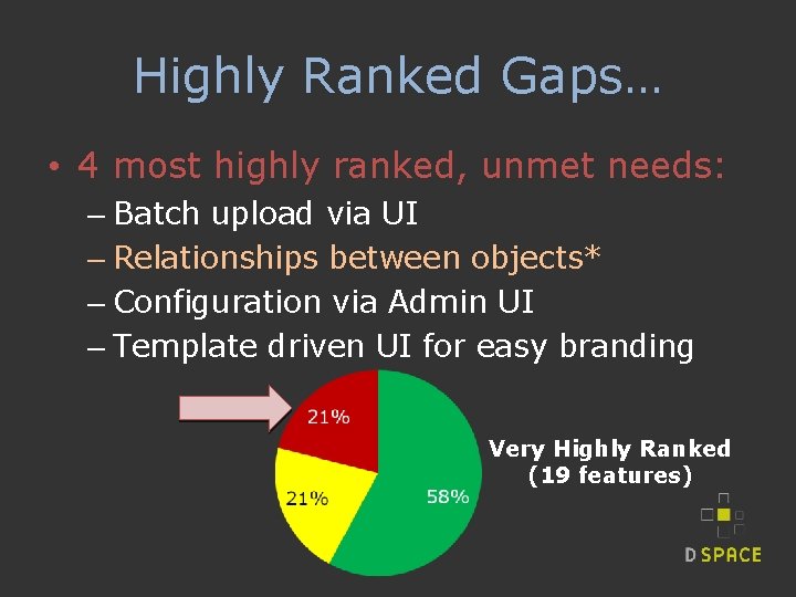 Highly Ranked Gaps… • 4 most highly ranked, unmet needs: – Batch upload via