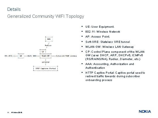 Details Generalized Community WIFI Topology • UE: User Equipment. • 802. 11: Wireless Network