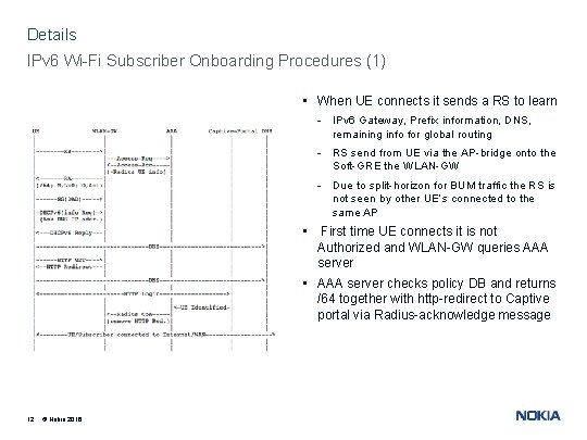 Details IPv 6 Wi-Fi Subscriber Onboarding Procedures (1) • When UE connects it sends