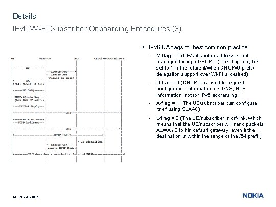 Details IPv 6 Wi-Fi Subscriber Onboarding Procedures (3) • IPv 6 RA flags for