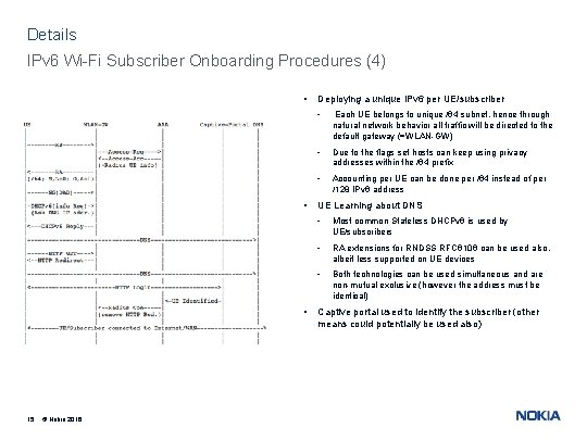 Details IPv 6 Wi-Fi Subscriber Onboarding Procedures (4) • • • 15 © Nokia