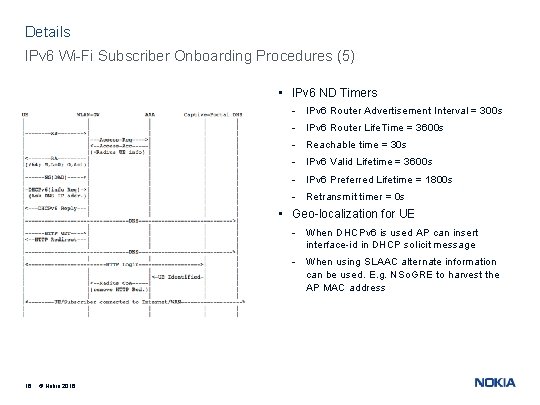 Details IPv 6 Wi-Fi Subscriber Onboarding Procedures (5) • IPv 6 ND Timers -