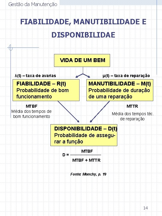 Gestão da Manutenção FIABILIDADE, MANUTIBILIDADE E DISPONIBILIDAE VIDA DE UM BEM λ(t) – taxa