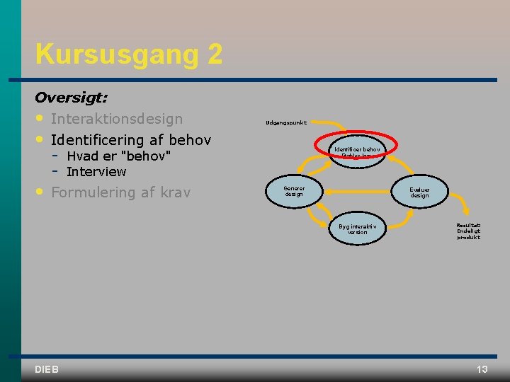 Kursusgang 2 Oversigt: • Interaktionsdesign • Identificering af behov • Formulering af krav Udgangspunkt