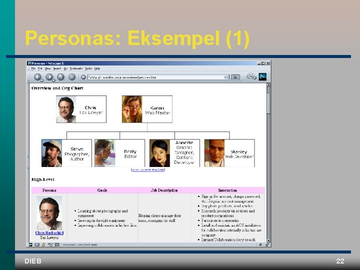 Personas: Eksempel (1) DIEB 22 