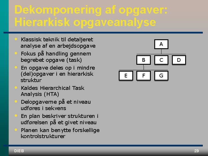 Dekomponering af opgaver: Hierarkisk opgaveanalyse • • Klassisk teknik til detaljeret analyse af en