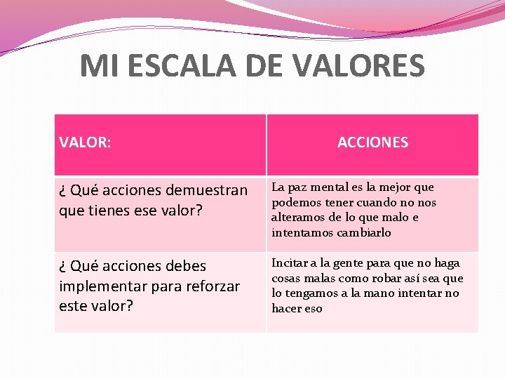 MI ESCALA DE VALORES VALOR: ACCIONES ¿ Qué acciones demuestran que tienes ese valor?