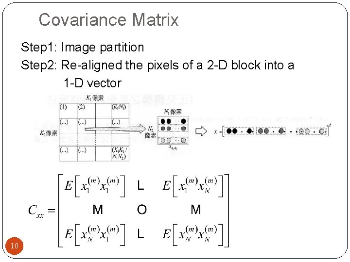 Covariance Matrix Step 1: Image partition Step 2: Re-aligned the pixels of a 2