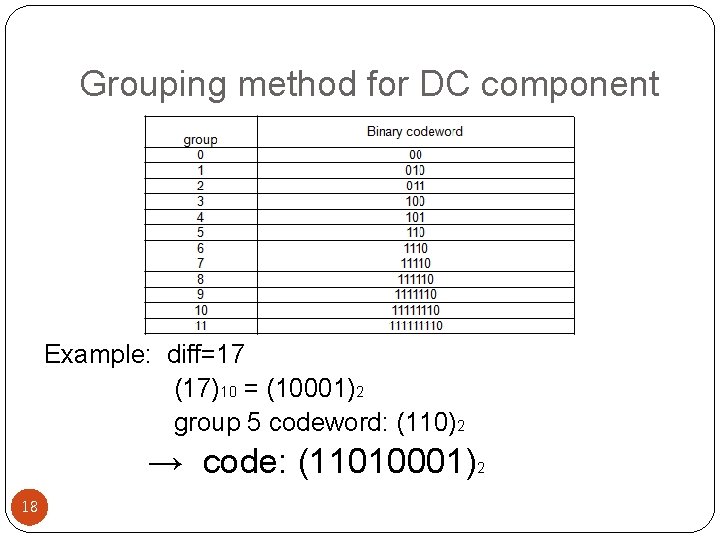 Grouping method for DC component Example: diff=17 (17)10 = (10001)2 group 5 codeword: (110)2