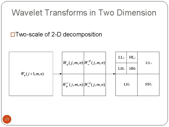 Wavelet Transforms in Two Dimension �Two-scale of 2 -D decomposition 25 