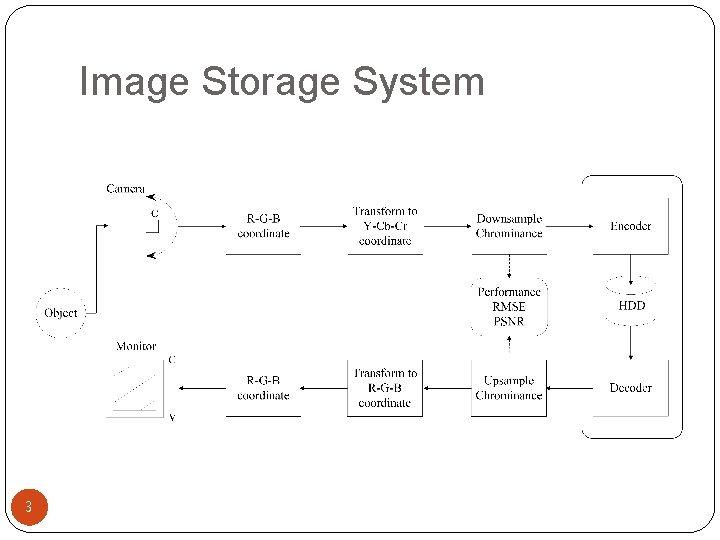 Image Storage System 3 
