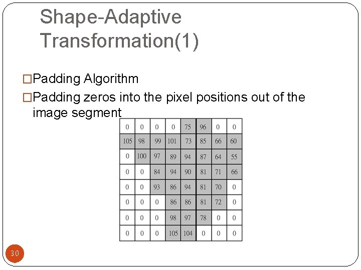 Shape-Adaptive Transformation(1) �Padding Algorithm �Padding zeros into the pixel positions out of the image