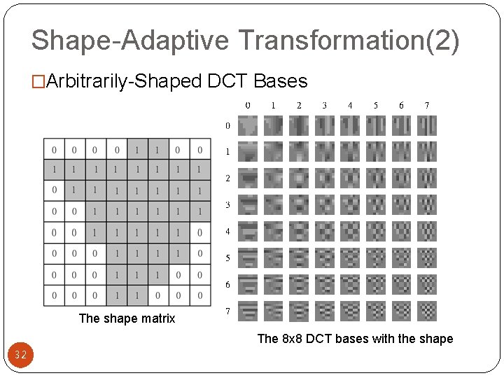 Shape-Adaptive Transformation(2) �Arbitrarily-Shaped DCT Bases The shape matrix The 8 x 8 DCT bases