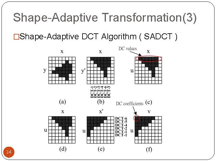 Shape-Adaptive Transformation(3) �Shape-Adaptive DCT Algorithm ( SADCT ) 34 