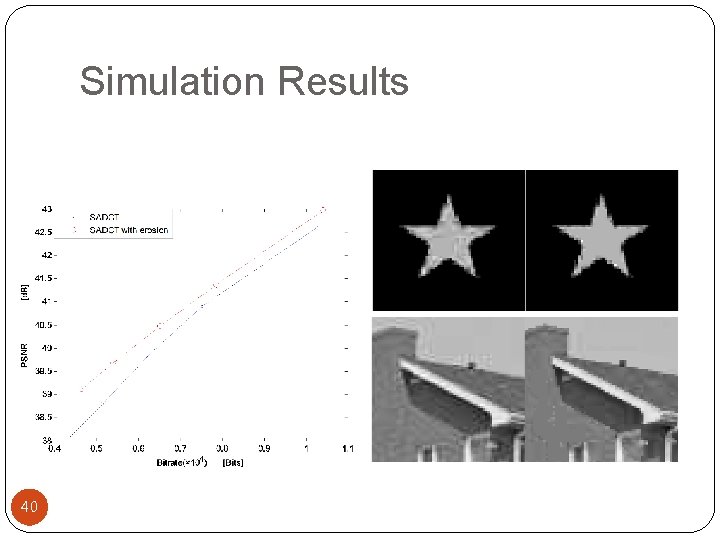 Simulation Results 40 